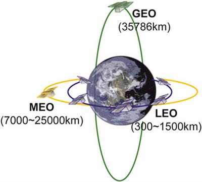 A Survey on Robust Modulation Requirements for the Next Generation Personal Satellite Communications